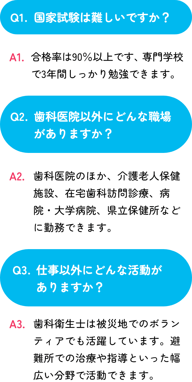 よくあるご質問の質問と回答